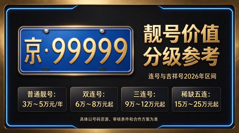 2026年闲置北京车指标多少钱一个？实用攻略指南